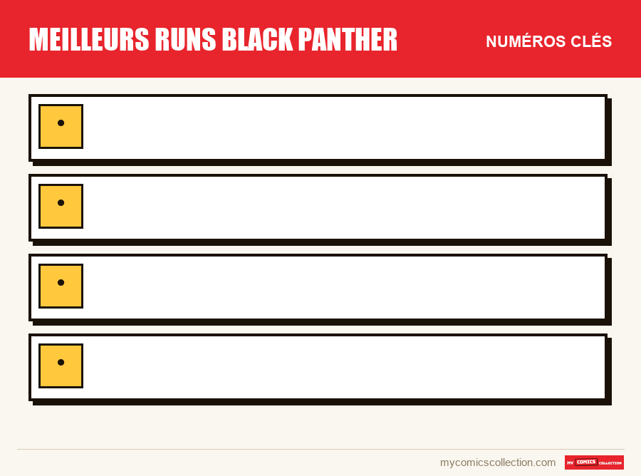 Les numéros clés de Meilleurs runs Black Panther par ordre d'importance
