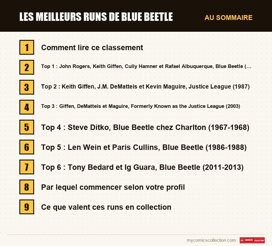 Les sections de l'article sur Les meilleurs runs de Blue Beetle, dans l'ordre de lecture