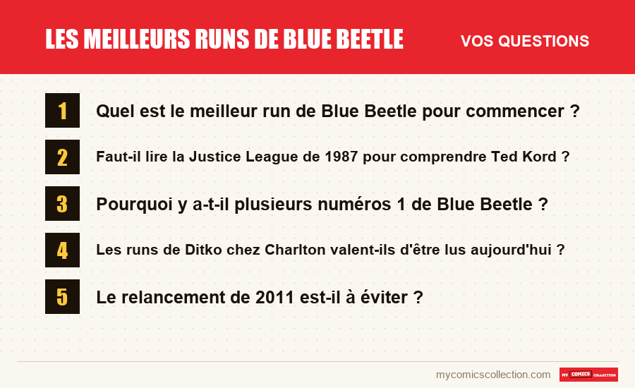 Les questions fréquentes sur Les meilleurs runs de Blue Beetle auxquelles répond cet article