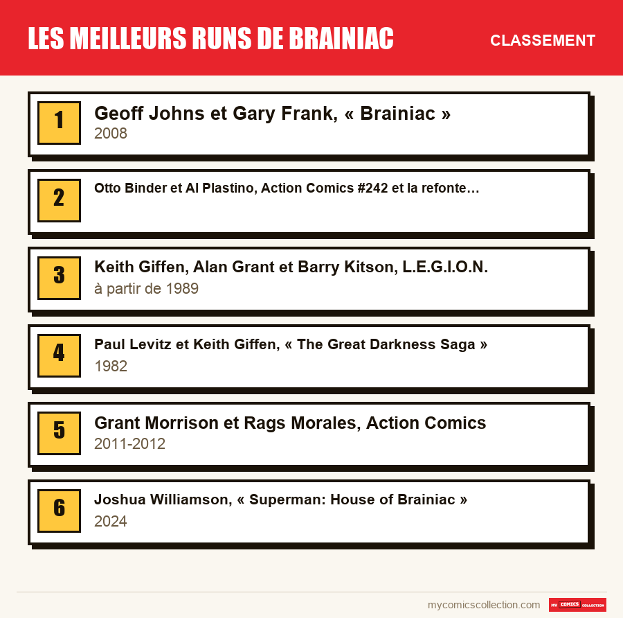 Le classement des runs de Les meilleurs runs de Brainiac présentés dans cet article, du premier au dernier