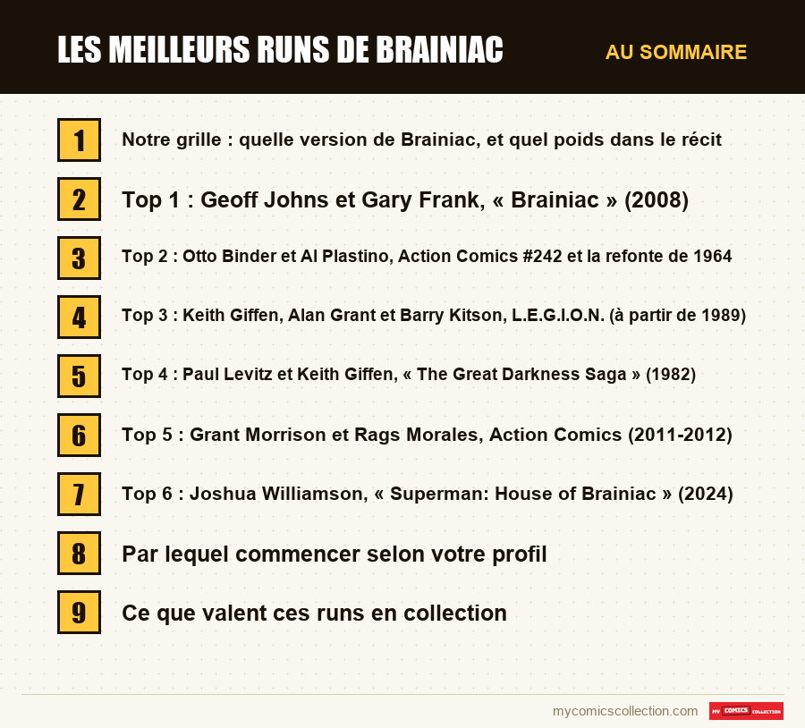 Les sections de l'article sur Les meilleurs runs de Brainiac, dans l'ordre de lecture