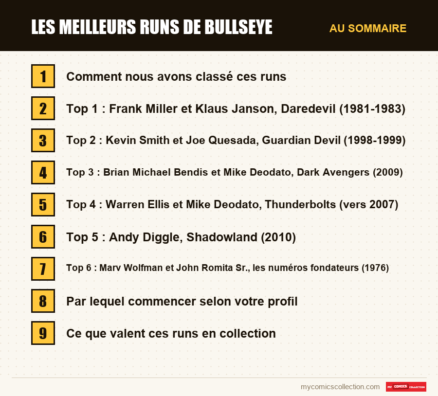 Les sections de l'article sur Les meilleurs runs de Bullseye, dans l'ordre de lecture