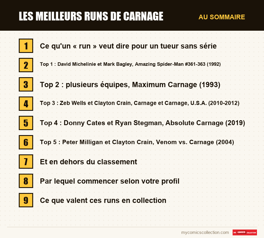 Les sections de l'article sur Les meilleurs runs de Carnage, dans l'ordre de lecture
