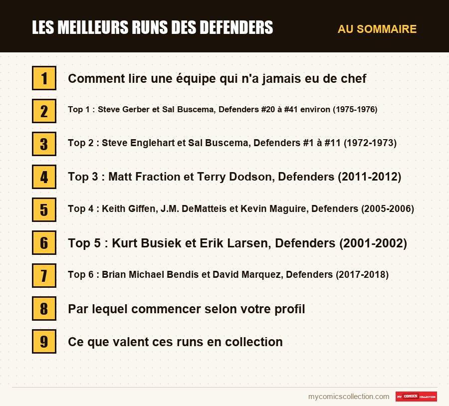 Les sections de l'article sur Les meilleurs runs des Defenders, dans l'ordre de lecture