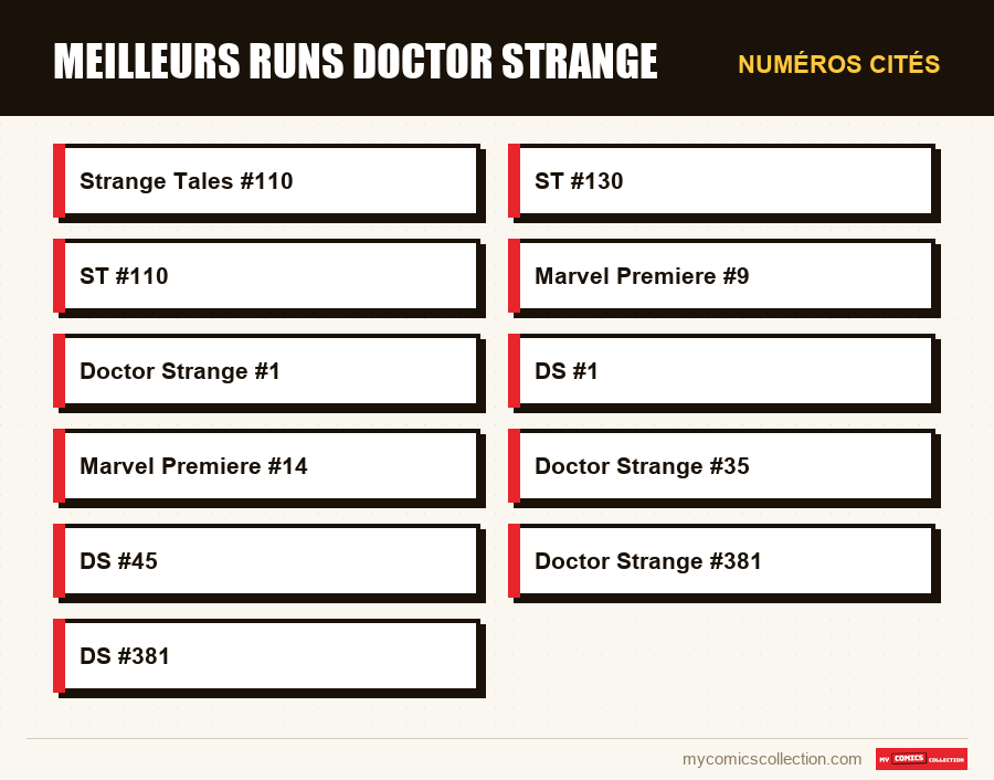 Numéros cités : Meilleurs runs Doctor Strange