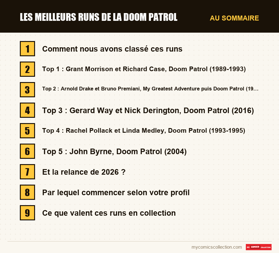 Les sections de l'article sur Les meilleurs runs de la Doom Patrol, dans l'ordre de lecture