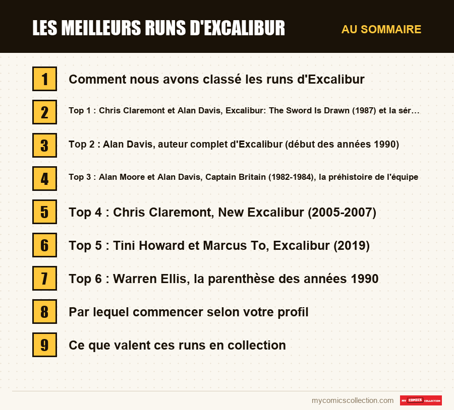 Les sections de l'article sur Les meilleurs runs d'Excalibur, dans l'ordre de lecture