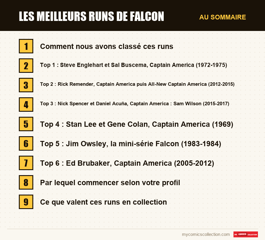 Les sections de l'article sur Les meilleurs runs de Falcon, dans l'ordre de lecture