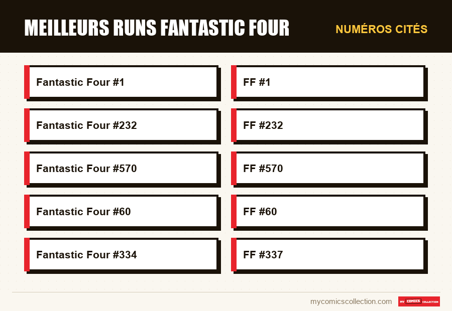Numéros cités : Meilleurs runs Fantastic Four