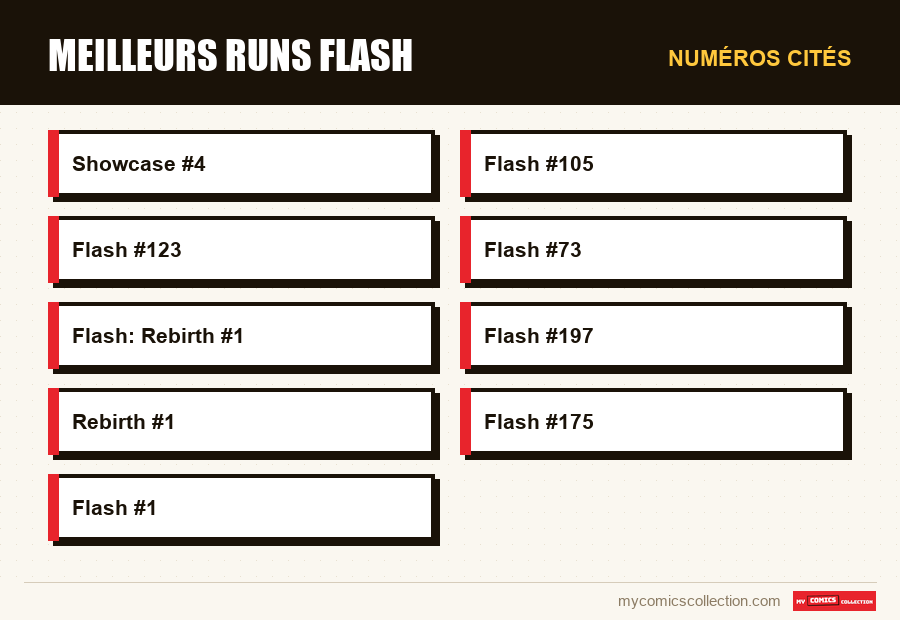 Numéros cités : Meilleurs runs Flash