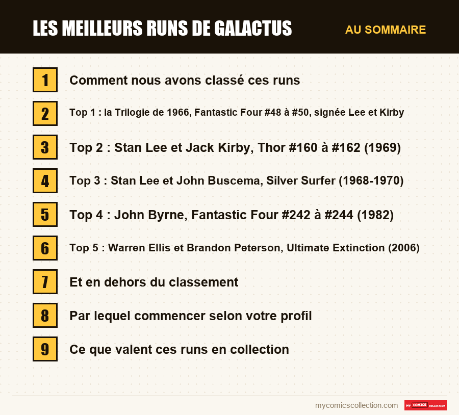 Les sections de l'article sur Les meilleurs runs de Galactus, dans l'ordre de lecture