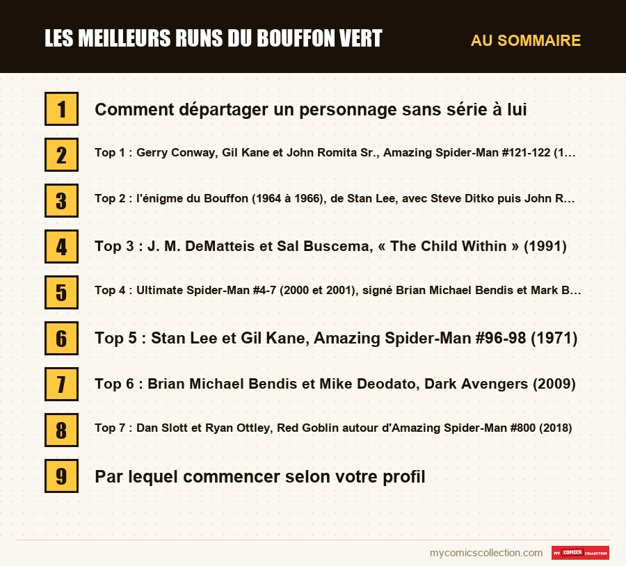 Les sections de l'article sur Les meilleurs runs du Bouffon vert, dans l'ordre de lecture