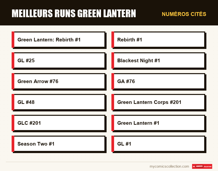 Numéros cités : Meilleurs runs Green Lantern