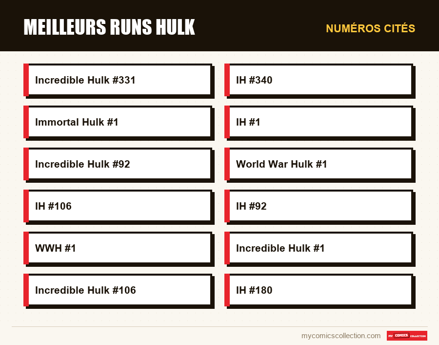 Numéros cités : Meilleurs runs Hulk