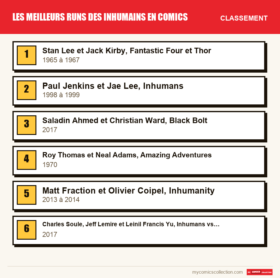Le classement des runs de Les meilleurs runs des Inhumains en comics présentés dans cet article, du premier au dernier