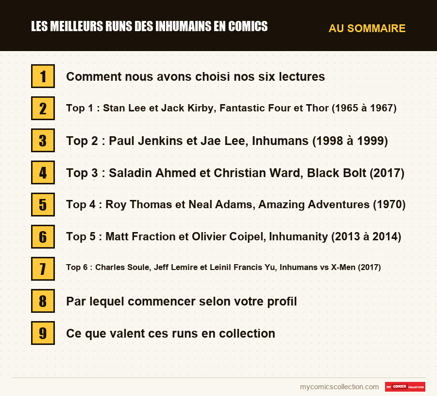 Les sections de l'article sur Les meilleurs runs des Inhumains en comics, dans l'ordre de lecture