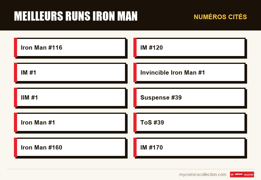 Numéros cités : Meilleurs runs Iron Man