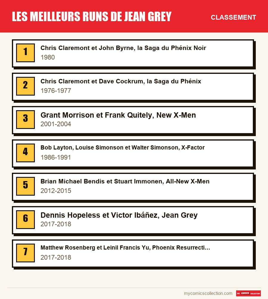 Le classement des runs de Les meilleurs runs de Jean Grey présentés dans cet article, du premier au dernier