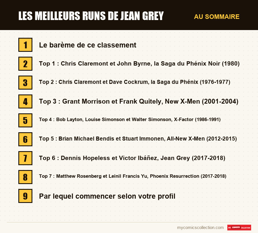 Les sections de l'article sur Les meilleurs runs de Jean Grey, dans l'ordre de lecture