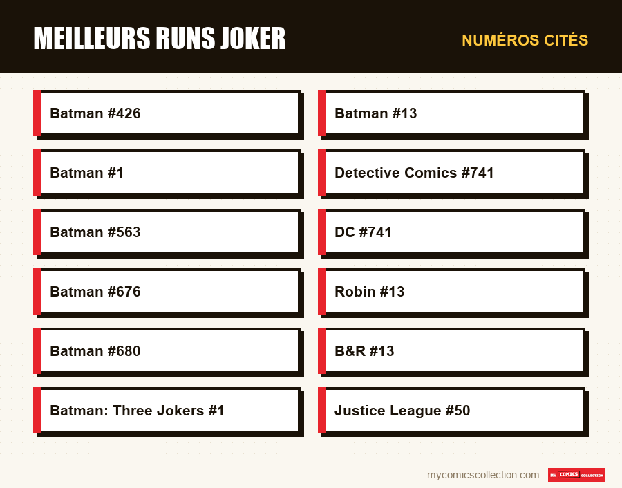 Numéros cités : Meilleurs runs Joker