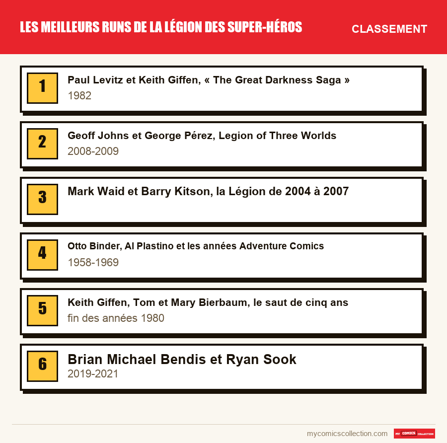 Le classement des runs de Les meilleurs runs de la Légion des Super-Héros présentés dans cet article, du premier au dernier