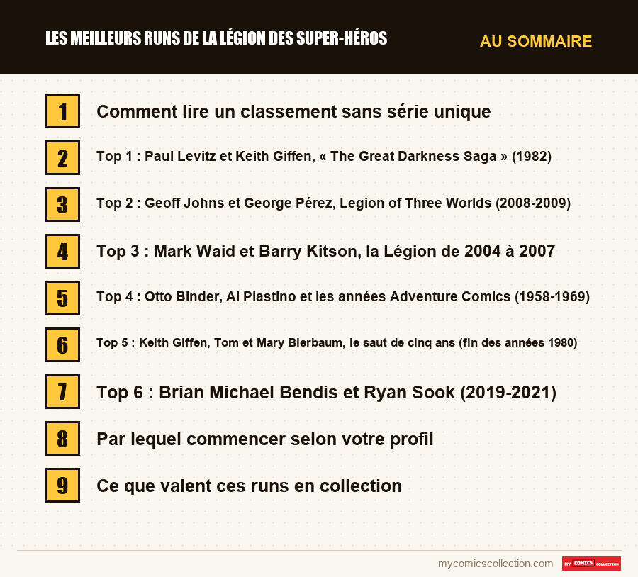Les sections de l'article sur Les meilleurs runs de la Légion des Super-Héros, dans l'ordre de lecture