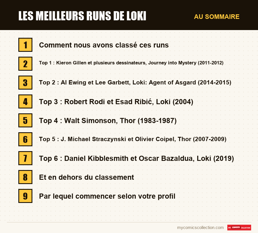 Les sections de l'article sur Les meilleurs runs de Loki, dans l'ordre de lecture