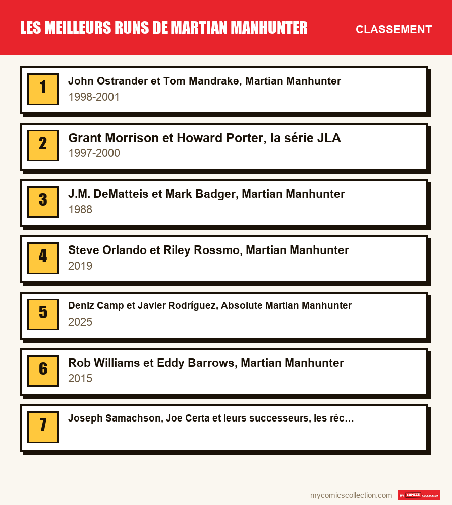 Le classement des runs de Les meilleurs runs de Martian Manhunter présentés dans cet article, du premier au dernier