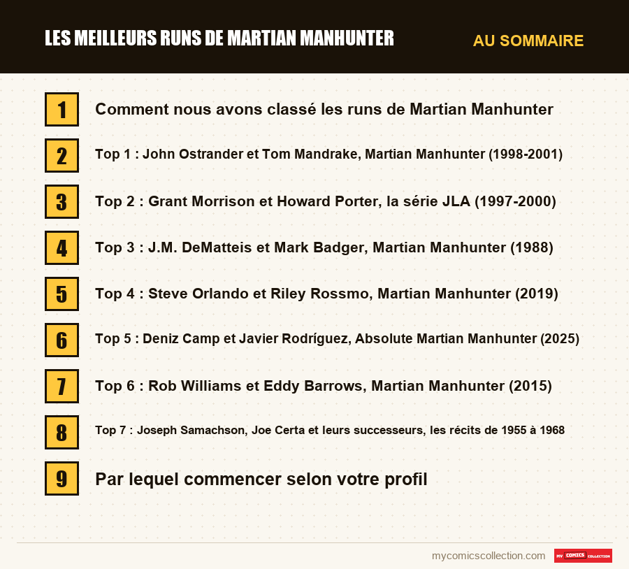 Les sections de l'article sur Les meilleurs runs de Martian Manhunter, dans l'ordre de lecture