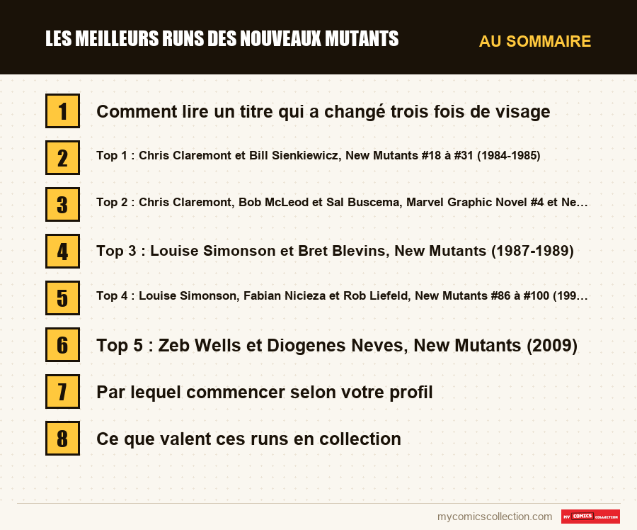 Les sections de l'article sur Les meilleurs runs des Nouveaux Mutants, dans l'ordre de lecture