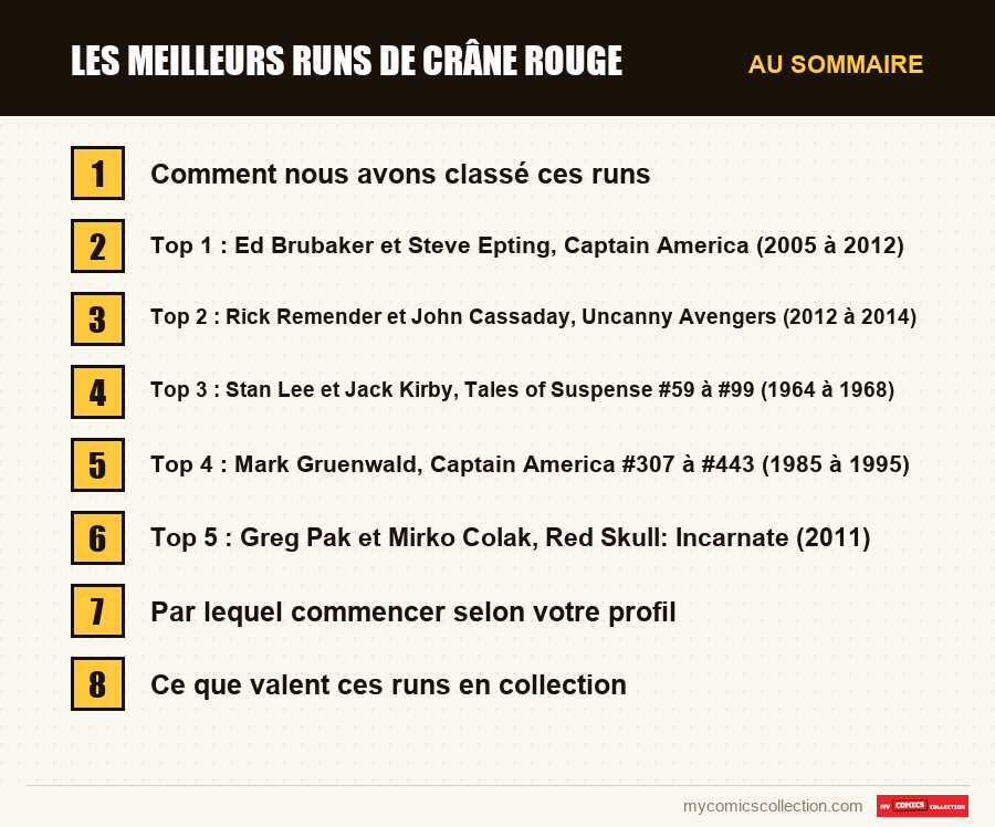 Les sections de l'article sur Les meilleurs runs de Crâne Rouge, dans l'ordre de lecture