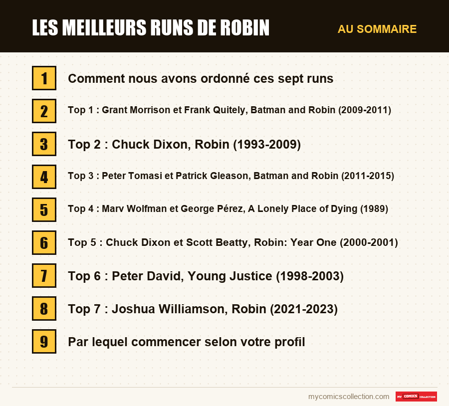 Les sections de l'article sur Les meilleurs runs de Robin, dans l'ordre de lecture