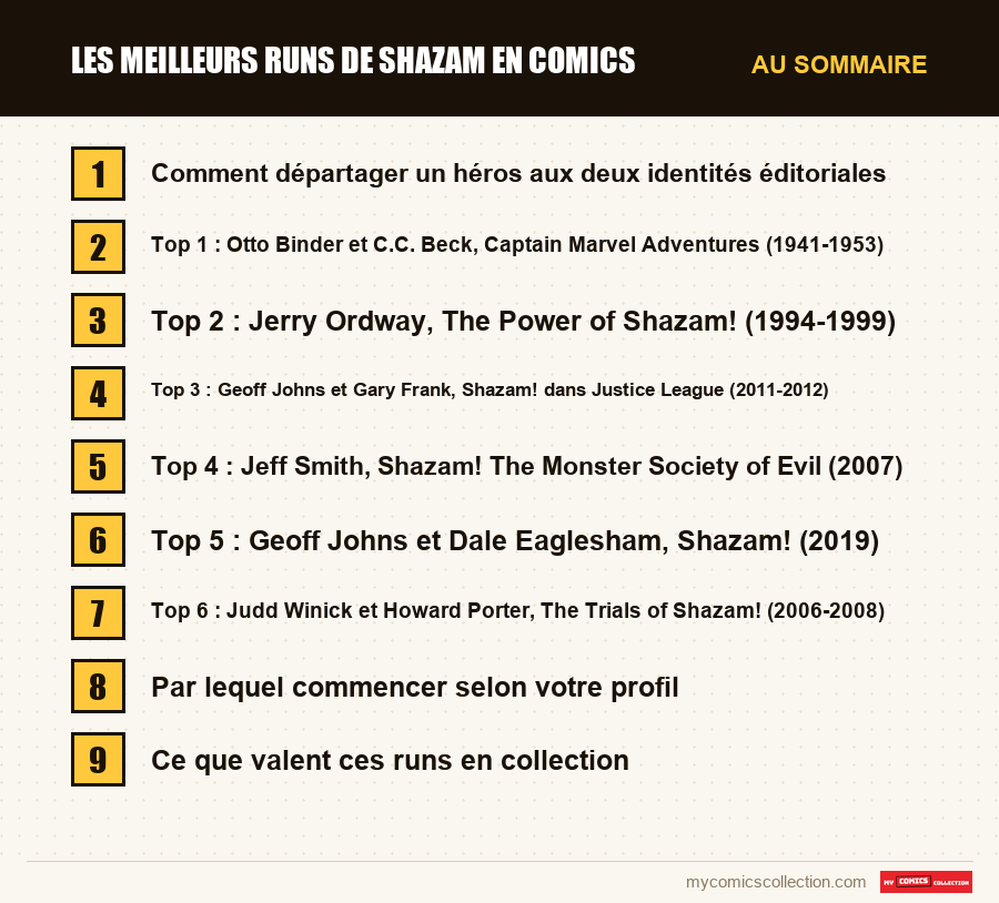 Les sections de l'article sur Les meilleurs runs de Shazam en comics, dans l'ordre de lecture