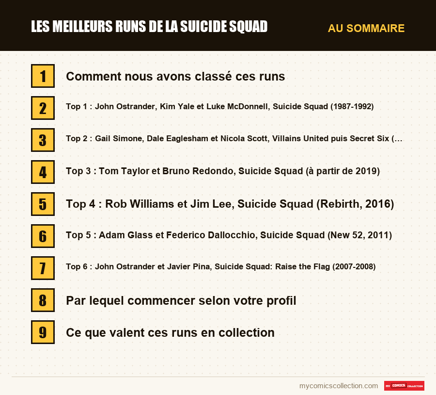 Les sections de l'article sur Les meilleurs runs de la Suicide Squad, dans l'ordre de lecture