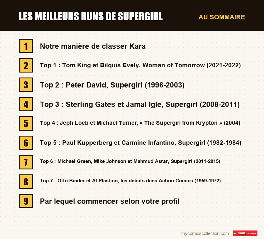 Les sections de l'article sur Les meilleurs runs de Supergirl, dans l'ordre de lecture