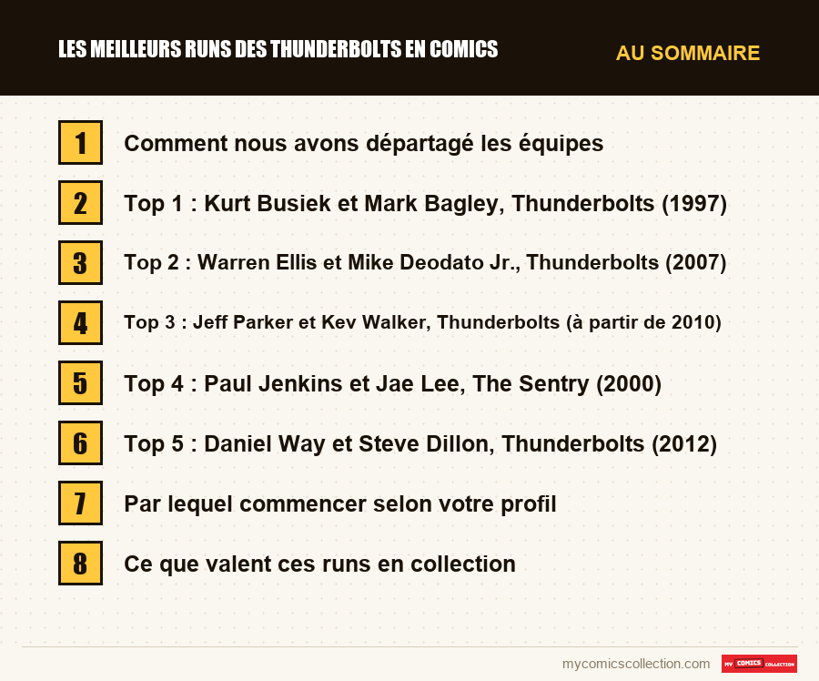 Les sections de l'article sur Les meilleurs runs des Thunderbolts en comics, dans l'ordre de lecture