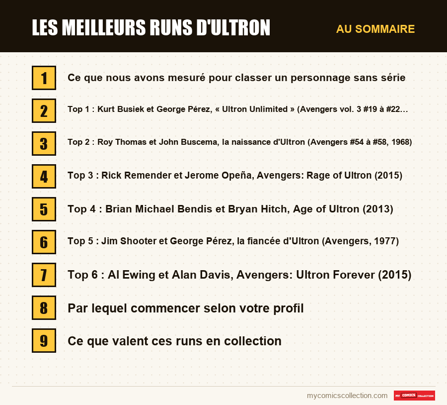 Les sections de l'article sur Les meilleurs runs d'Ultron, dans l'ordre de lecture