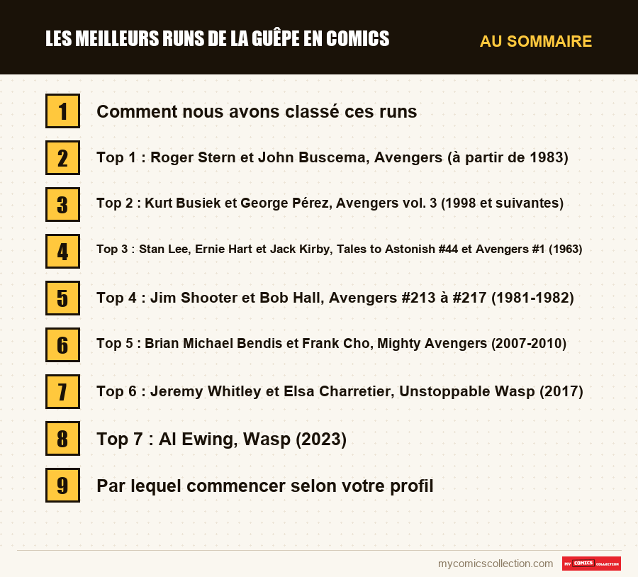Les sections de l'article sur Les meilleurs runs de la Guêpe en comics, dans l'ordre de lecture