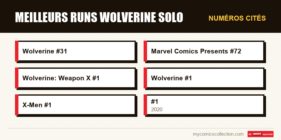 Numéros cités : Meilleurs runs Wolverine Solo