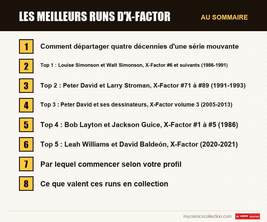 Les sections de l'article sur Les meilleurs runs d'X-Factor, dans l'ordre de lecture