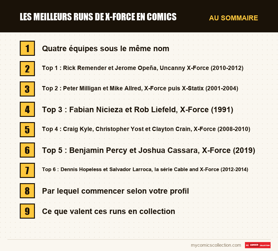 Les sections de l'article sur Les meilleurs runs de X-Force en comics, dans l'ordre de lecture
