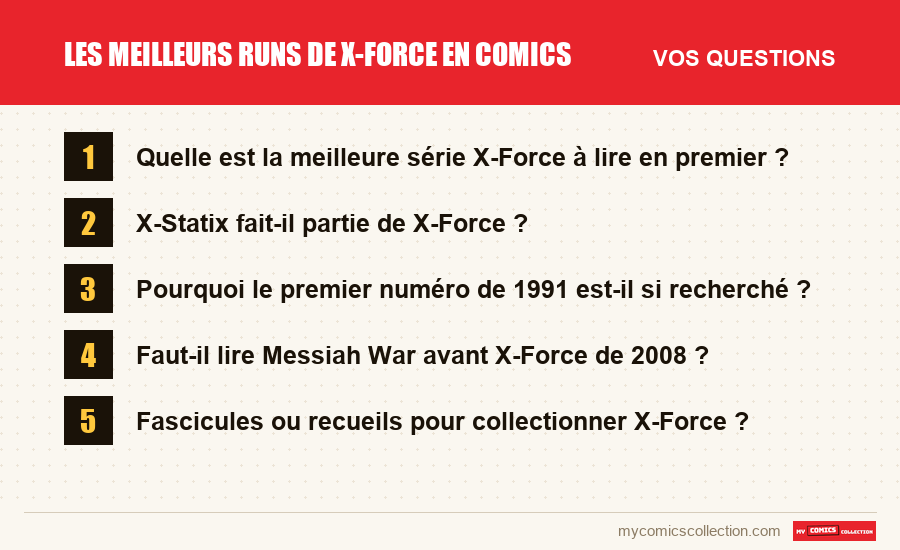Les questions fréquentes sur Les meilleurs runs de X-Force en comics auxquelles répond cet article