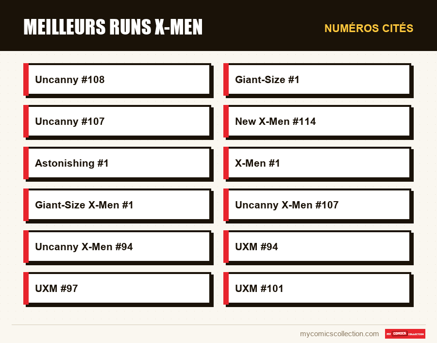 Numéros cités : Meilleurs runs X-Men
