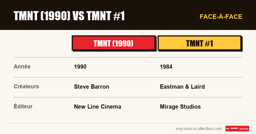 TMNT (1990) vs TMNT #1