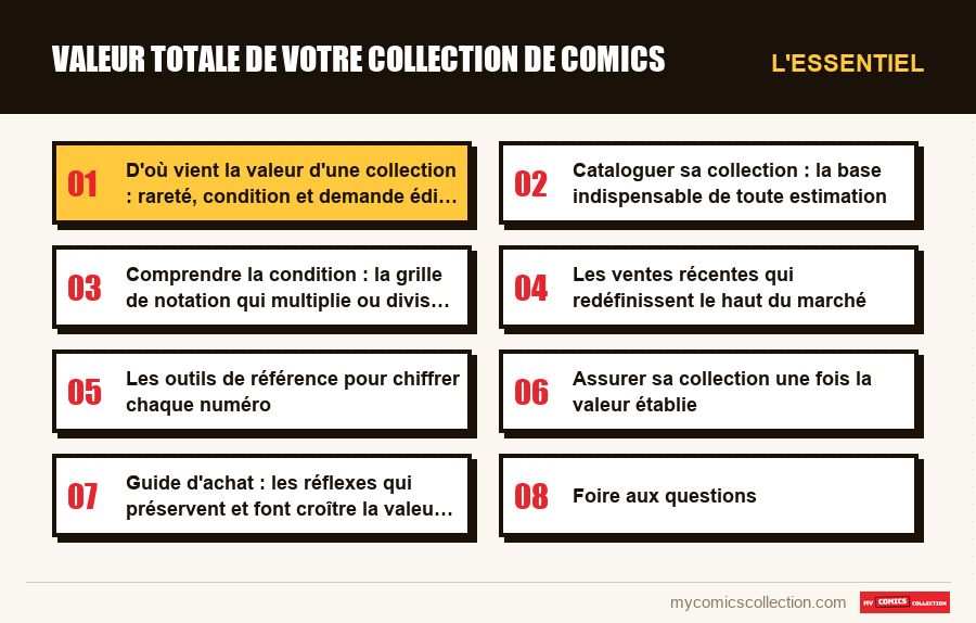 L'essentiel : Valeur totale de votre collection de comics