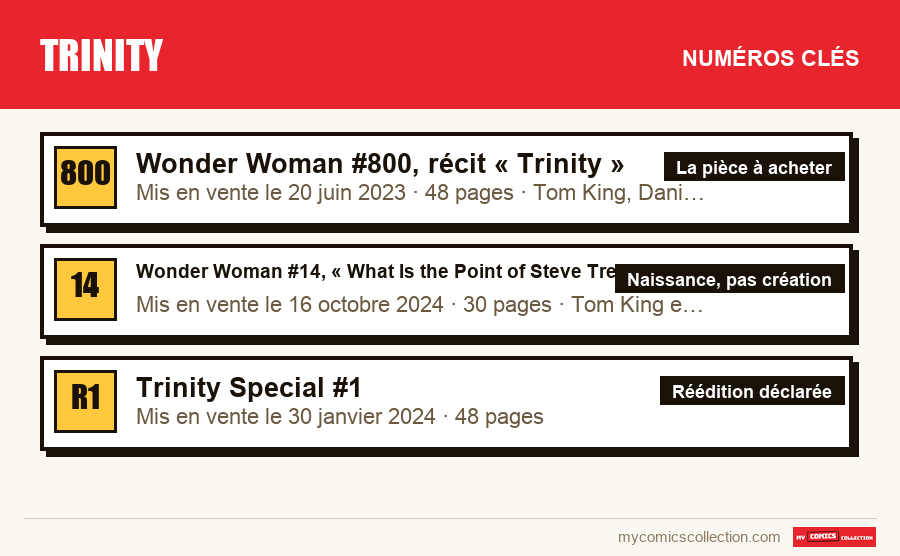 Les numéros clés de Trinity par ordre d'importance