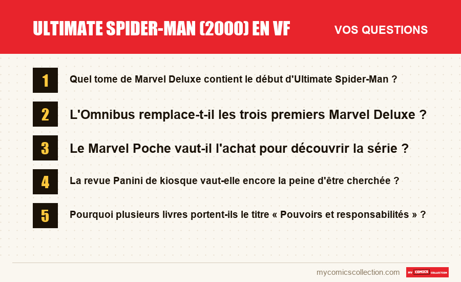 Ultimate Spider-Man (2000) en VF : les questions fréquentes auxquelles répond cet article