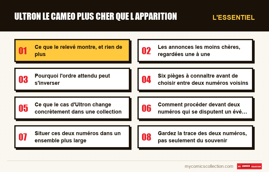 L'essentiel : ultron le cameo plus cher que l apparition