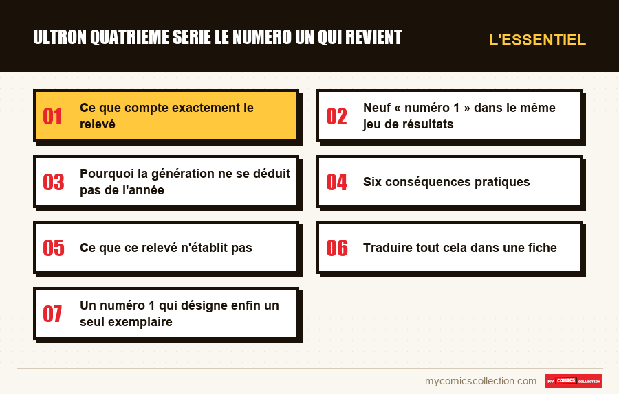 L'essentiel : ultron quatrieme serie le numero un qui revient
