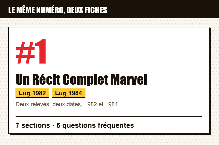 Carte d'identité de Un Récit Complet Marvel n°1 : le numéro porté par deux fiches du relevé, séries, éditeurs et années